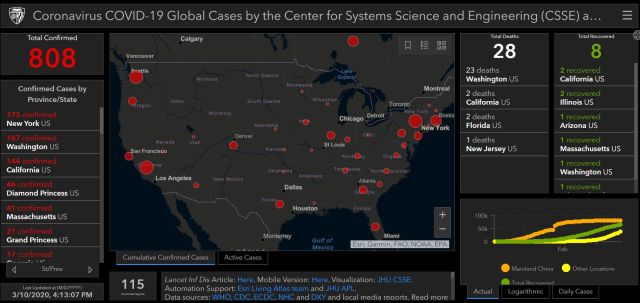 Az illusztráció forrása: Johns Hopkins Egyetem